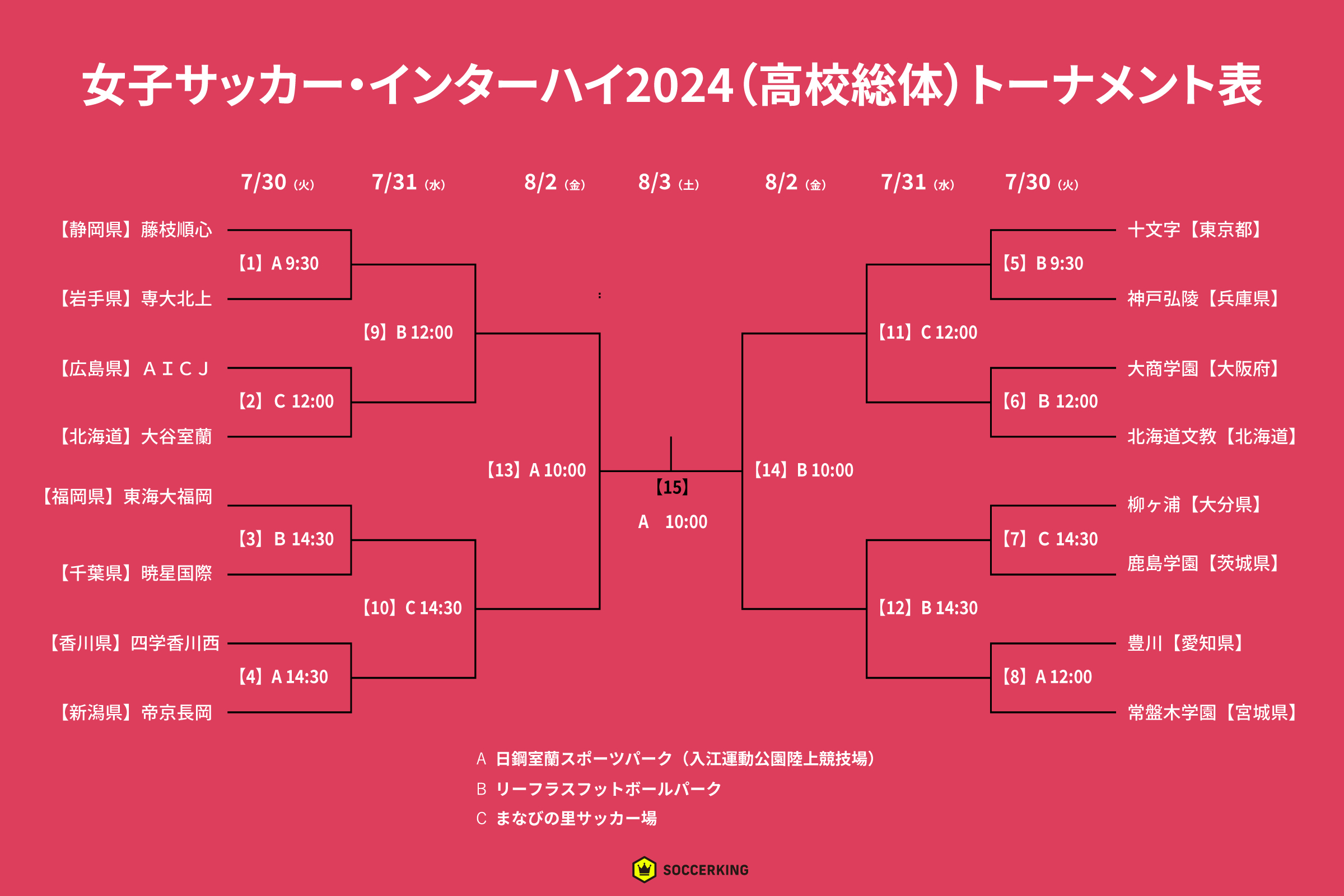 女子サッカー・インターハイ2024（高校総体）【組み合わせ・対戦カード・日程・会場】