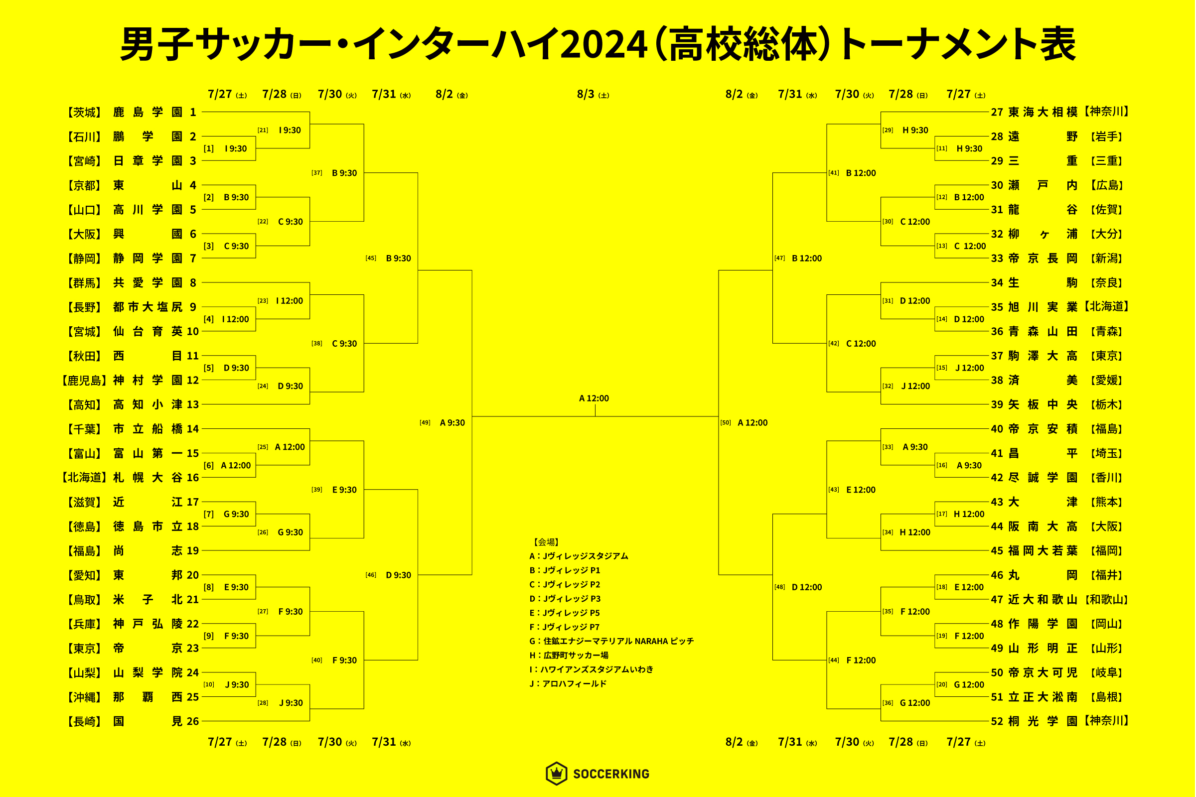 男子サッカー・インターハイ2024（高校総体）【組み合わせ・対戦カード・日程・会場】