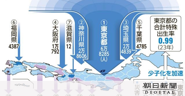 「出生率は曲者だ」少子化問題の専門家が警鐘を鳴らす「誤解」のわな