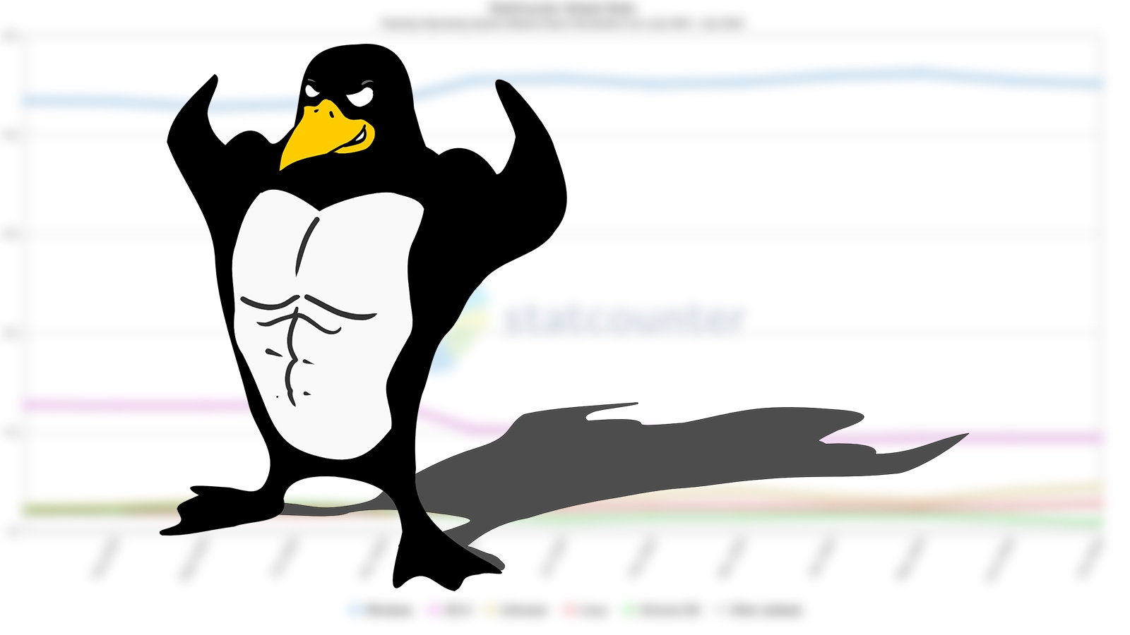 Linux系统份额史上首次逼近4.5％ 明年有望超5％