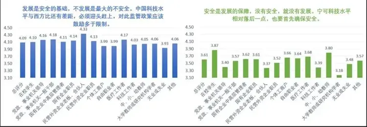 自媒体文章精选｜人大报告揭示：哪些是相信遥遥领先的人