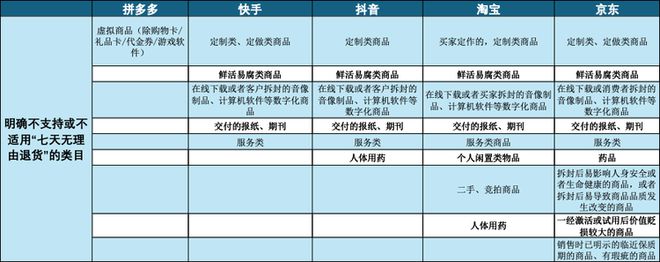 电商平台们奔着“每天退货5000万件”去了 但这是我们想要的么？