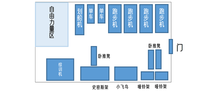 公司/酒店健身房如何组建丨如何专业又不贵？商用健身器材推荐