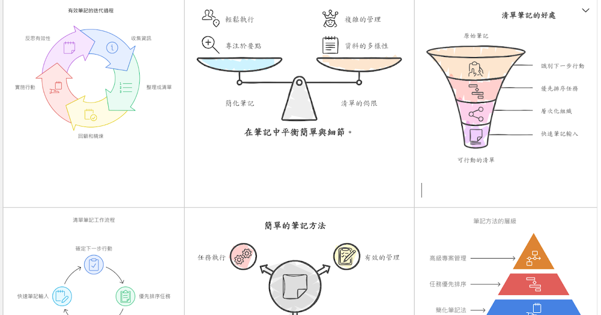 畫張圖說得更清楚！ Napkin 用 AI 幫你的簡報文章手繪視覺思考圖