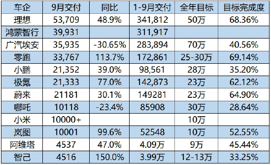 领先不止一代！华为智驾赋能全新岚图梦想家正式上市32.99万元起