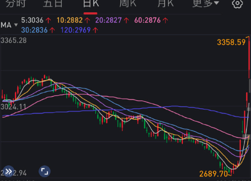 建设性意见｜看这股市数据，恍惚间以为经济基本面发生巨变