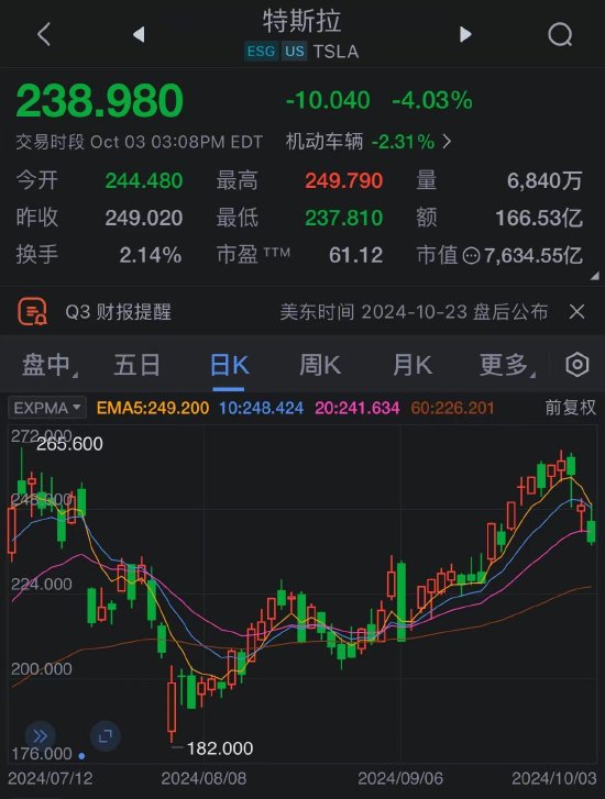 特斯拉计划以优质租赁为抵押 发行7.83亿美元的债券