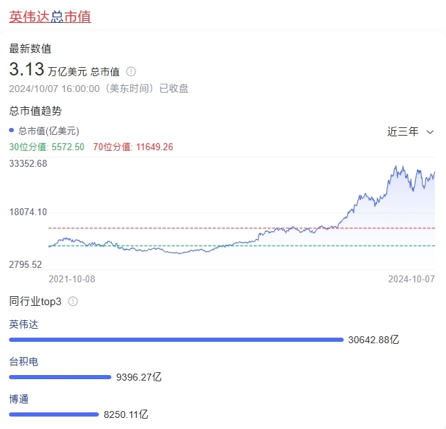 中国汽车流通协会：1-9 月进口汽车行业库存深度上升至 7.5 个月，创历史新高