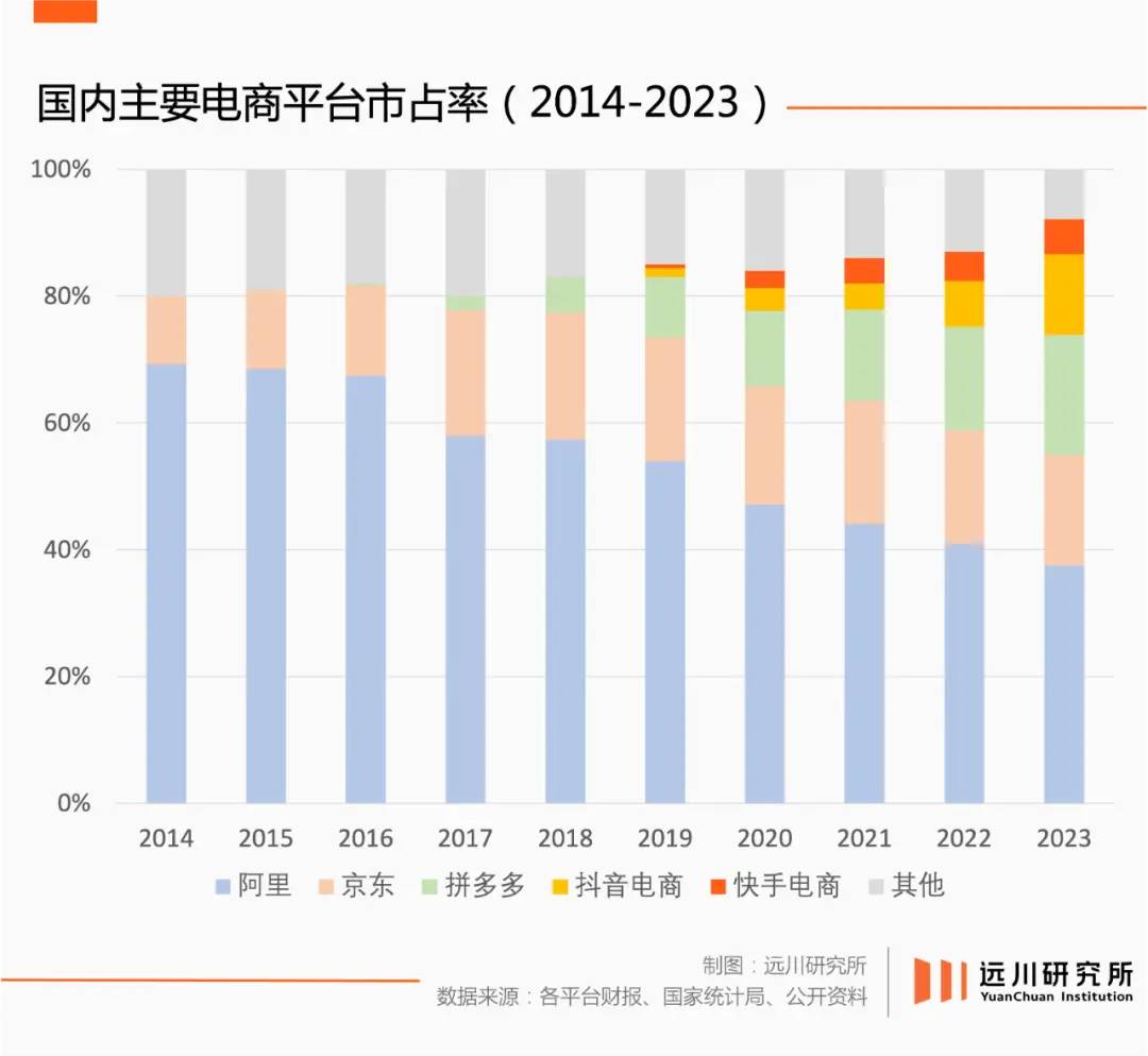 内卷和停滞：中国电商“原地踏步”的五年