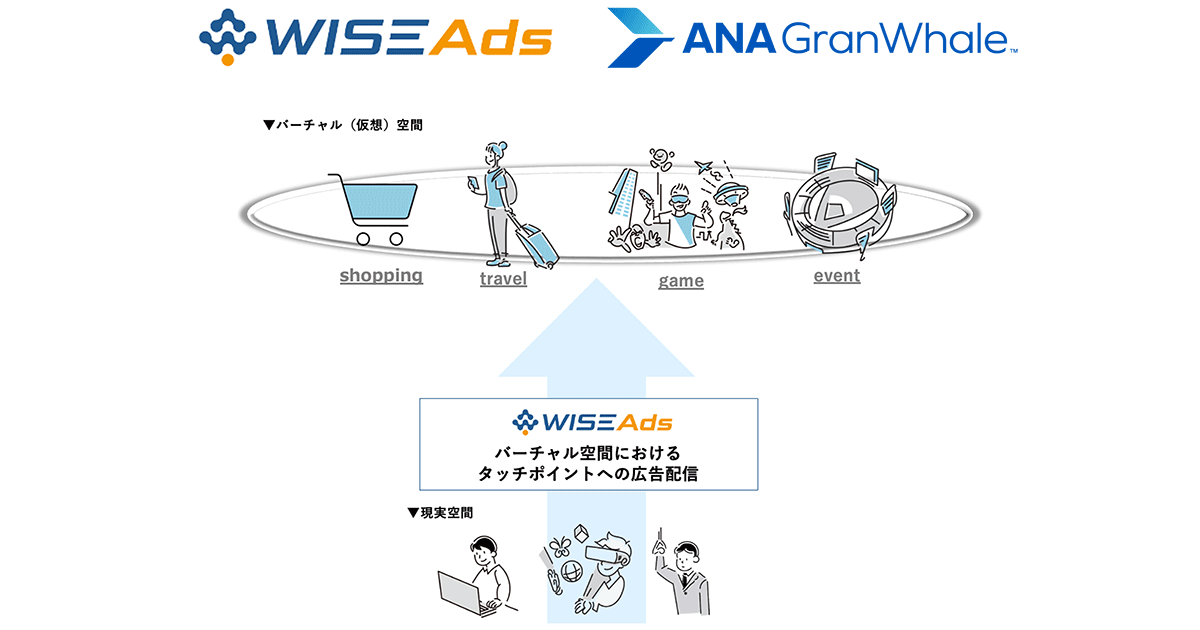 Hakuhodo DY ONE、ＷISE Adsの広告配信先にANA GranWhaleを追加