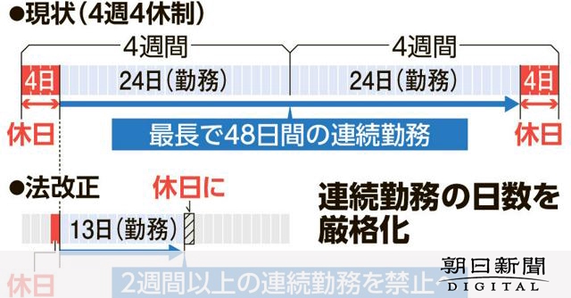 14日以上の連続勤務を禁止へ　労基法改正で上限導入　厚労省が検討