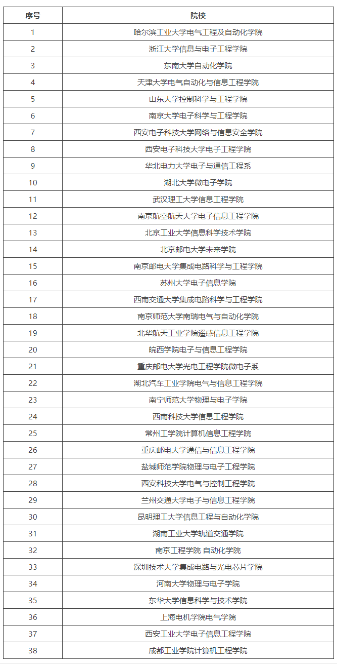 真我全球首发 Eco² 苍穹屏 搭载非偏振自然光护眼技术