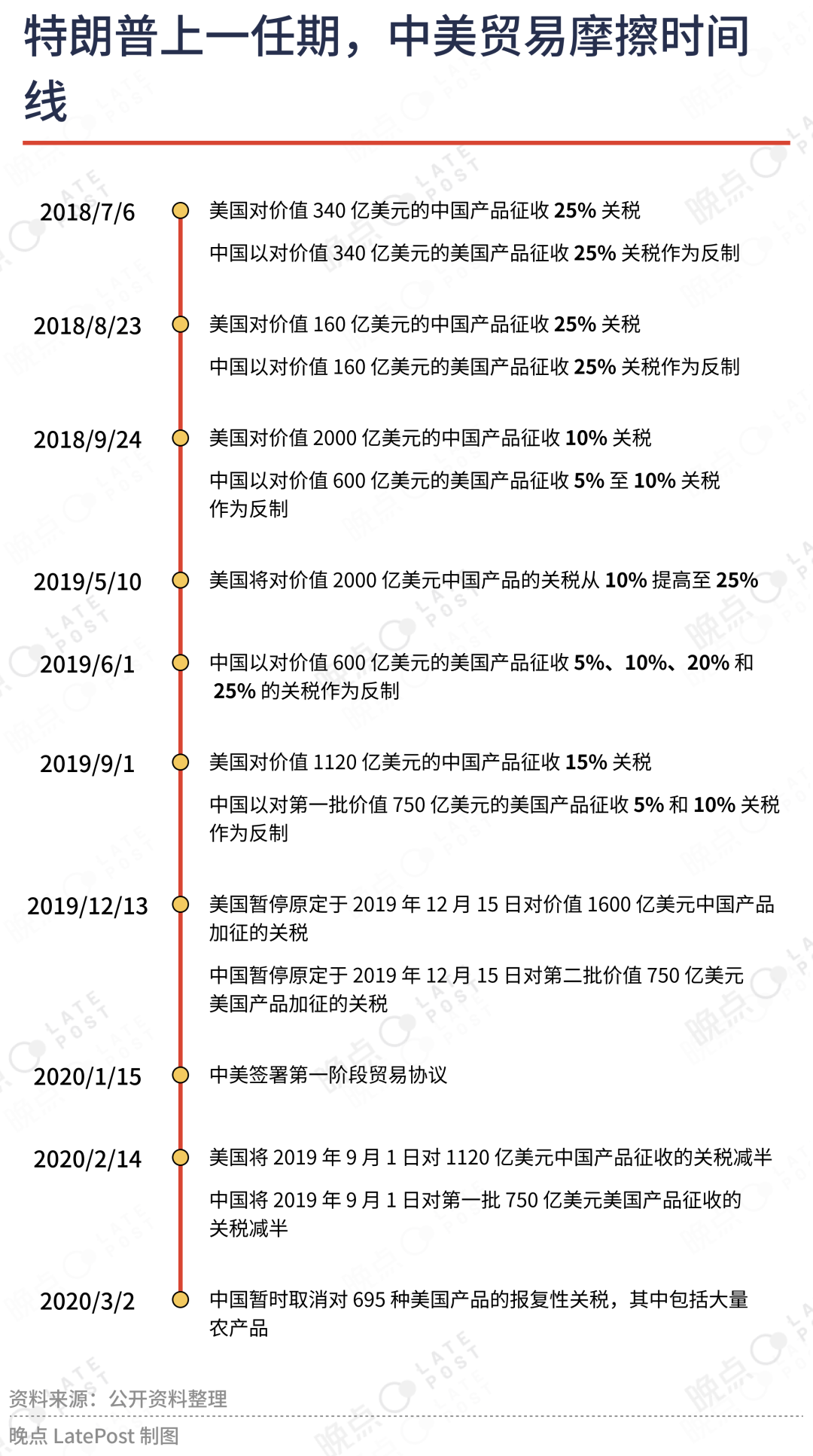 特朗普-拜登-特朗普 中国公司面前的确定与不确定