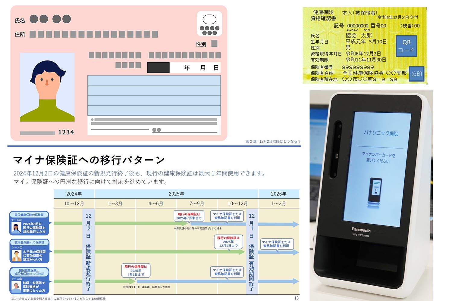 マイナ保険証はどのように生まれたのか　過去・現在・未来