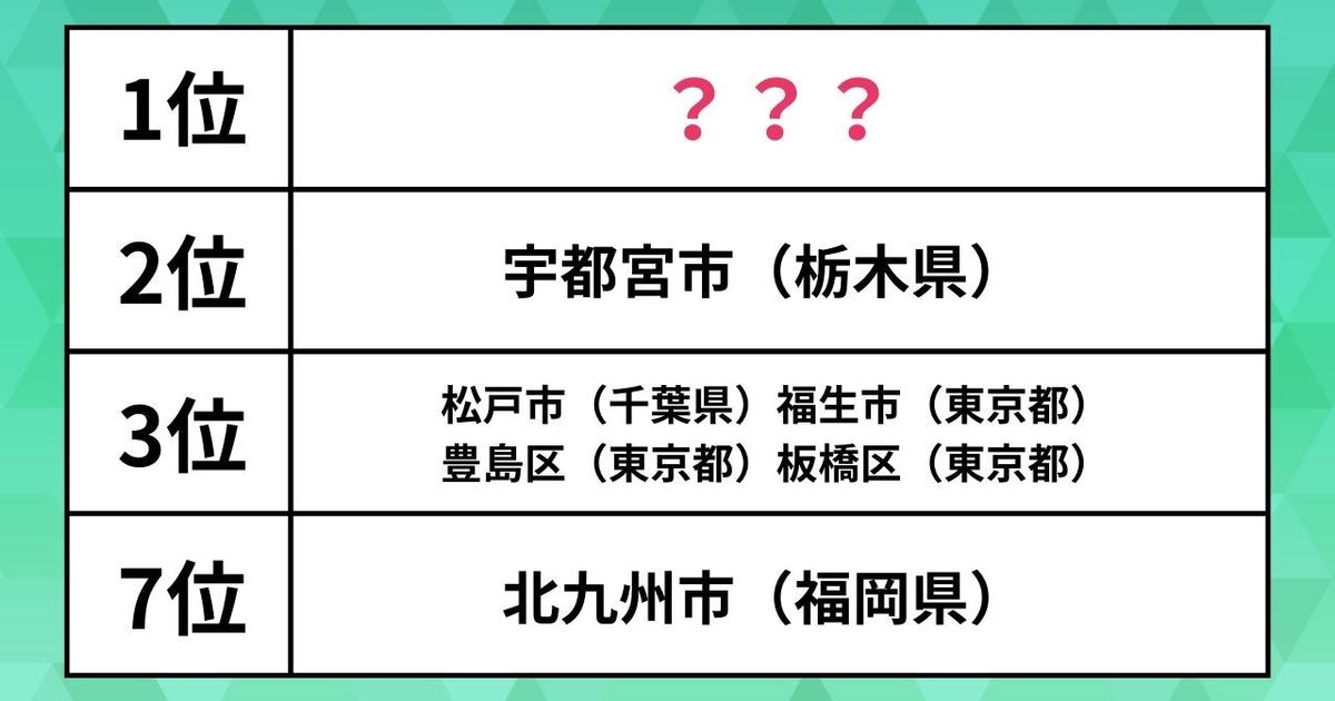 【共働き子育てしやすい街ランキング】1位は、学童保育など充実した支援が高評価の関西の"あの街"