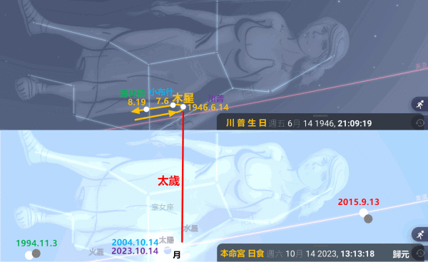 本命宫日食预言：川普开创MAGA王朝、对比克林顿 布什(组图)