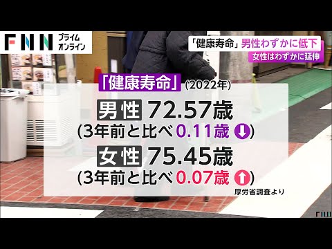 「健康寿命」男性72.57歳・女性75.45歳に　「平均寿命」は男性81.5歳・女性87.09歳…男女ともトップは静岡・最下位は岩手　厚生労働省