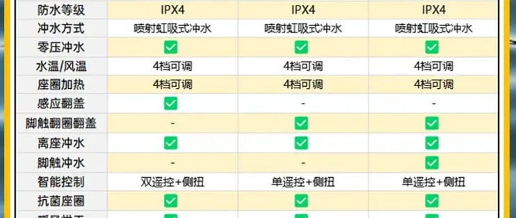 精选内容集|智能家居新趋势智能马桶选购指南