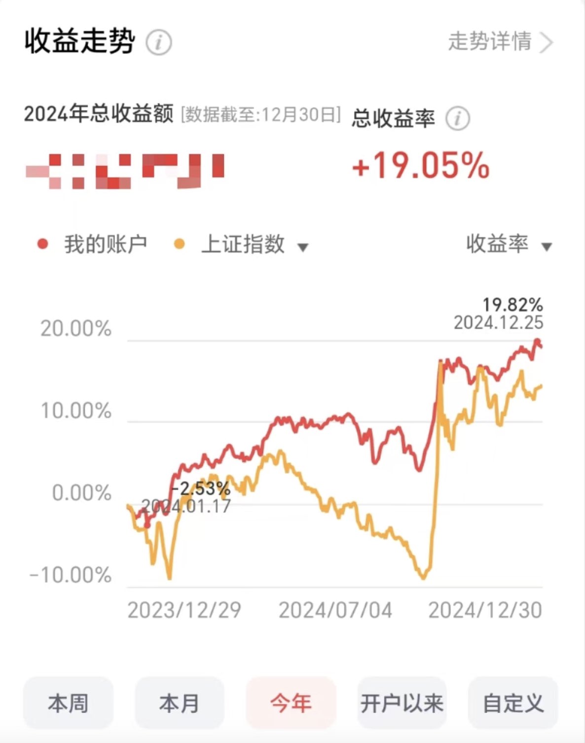 2024 年个人总结