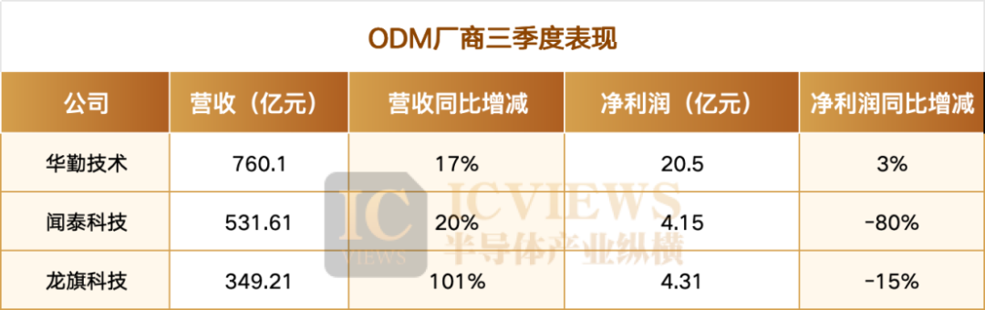 高技术制造业创新动能澎湃