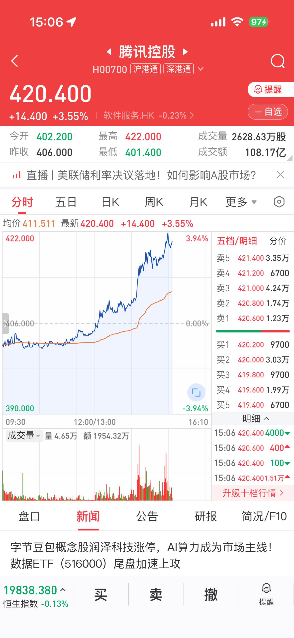 传AI集成到苹果iPhone 腾讯大涨4% 字节概念股涨停