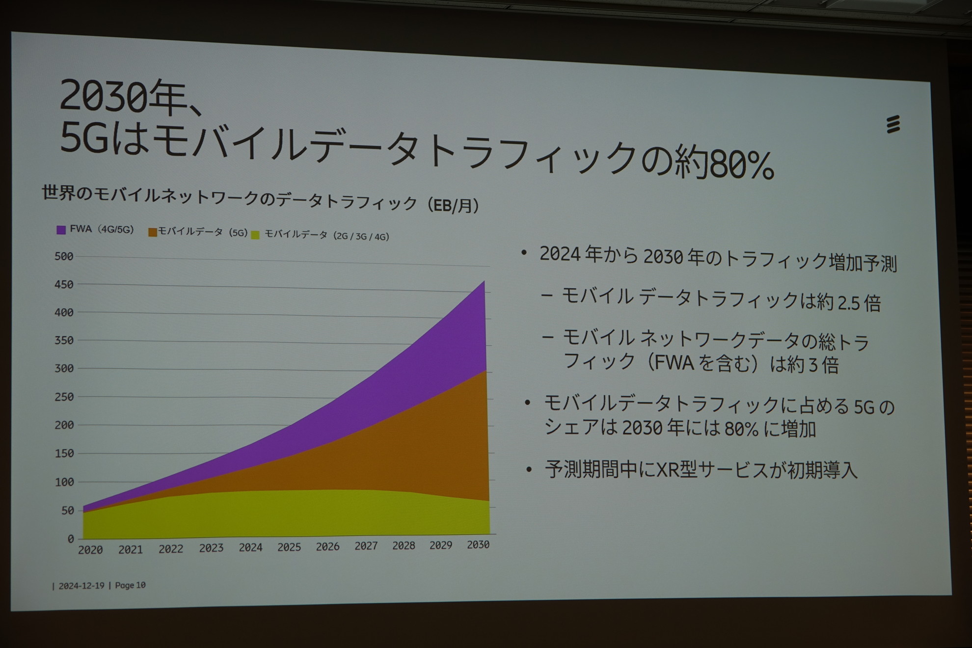 エリクソンレポートが示す世界の5G拡大とFWAの急成長、5G SAによるマネタイズ事例とは