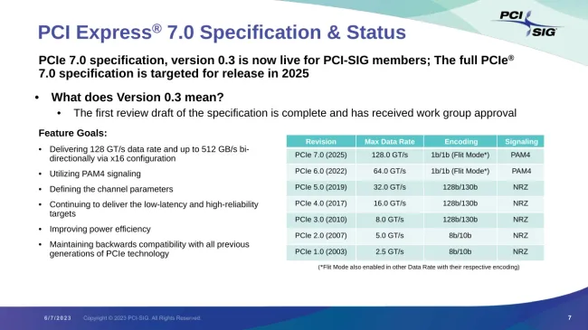 PCI Express 7.0仍将按计划于2025年发布 v0.7规范已出