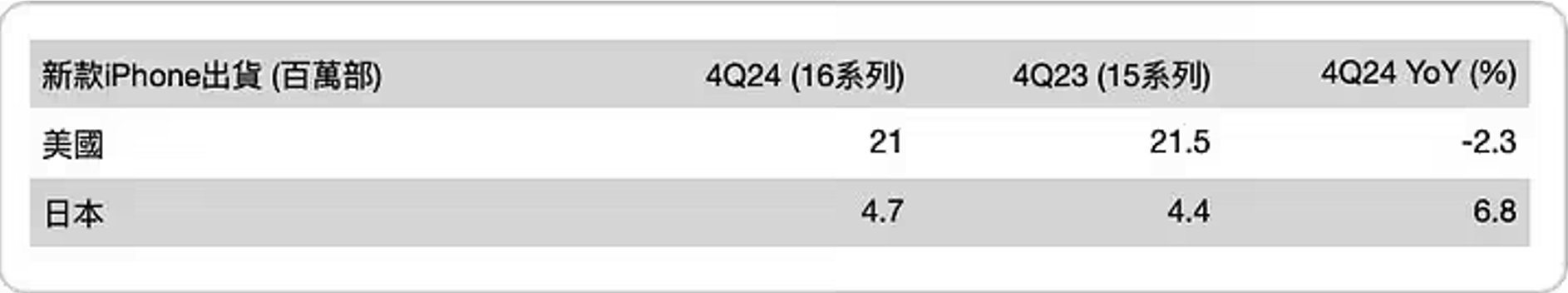 TCL 华星以 26.15 亿元公开摘牌受让 LG 显示（中国）20% 股权