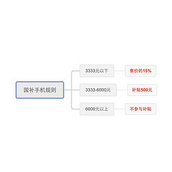 机务局：国补来袭，性价比手机推荐省流版 国补，您购机了吗？