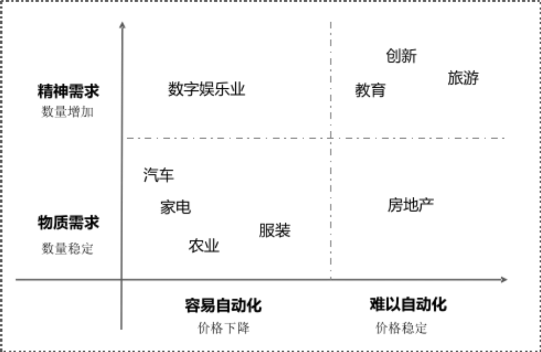 DeepSeek-R1 模型全面上线亚马逊云科技