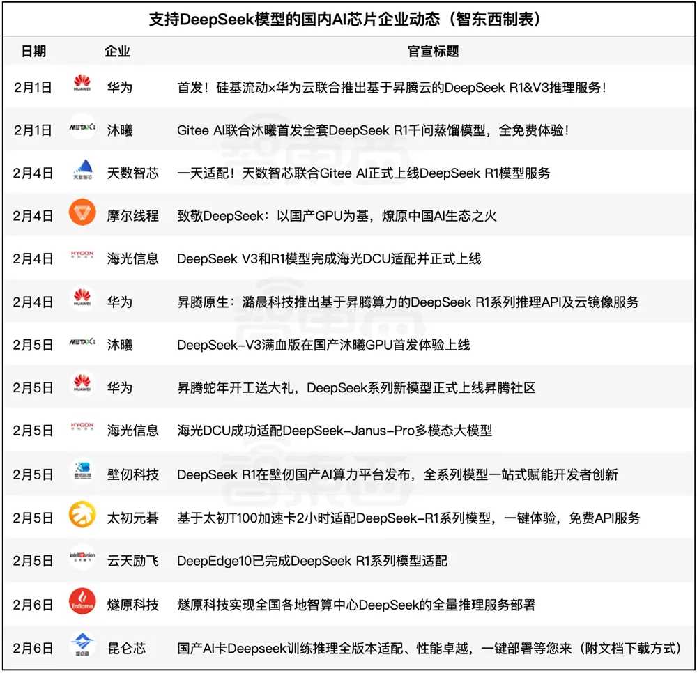 专家：人类智商测试并不适用于 AI