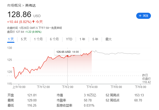 阿尔特曼投资的生物技术公司正融资 10 亿美元，目标将人类寿命延长 10 年