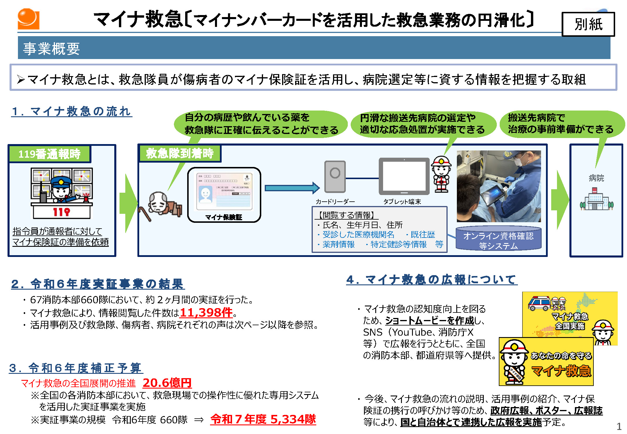 マイナ救急、意識障害の急病人の早期回復などにつながる――4月から全国で実施